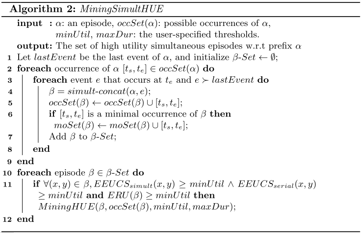 MiningSimultHUE algorithm